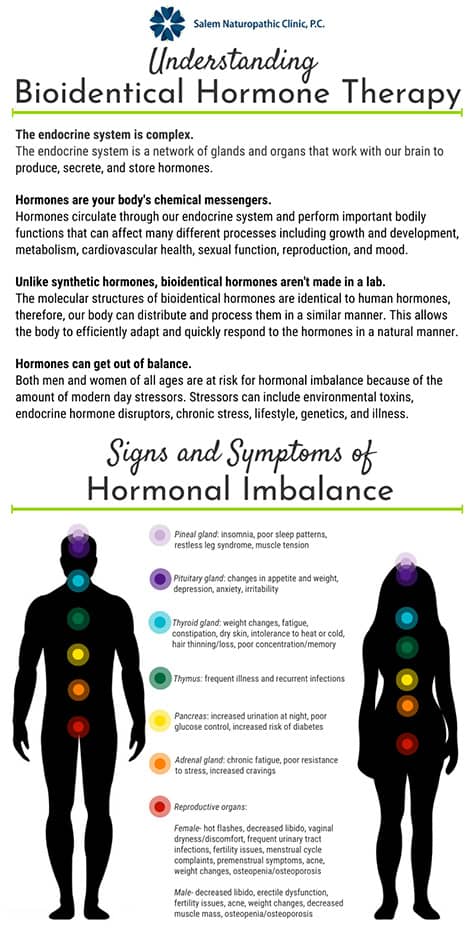 Learn More about Bioidentical Hormone Therapy