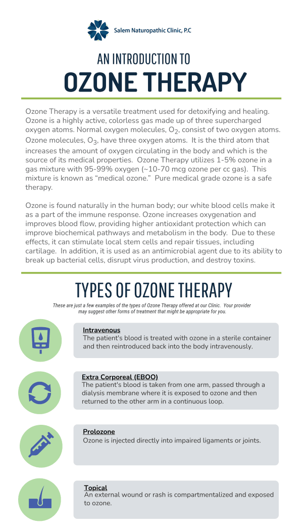 Learn More about Ozone Therapy